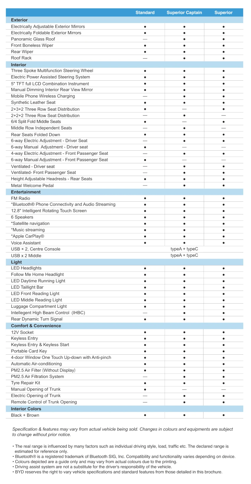 BYD M6 Specs Page 2